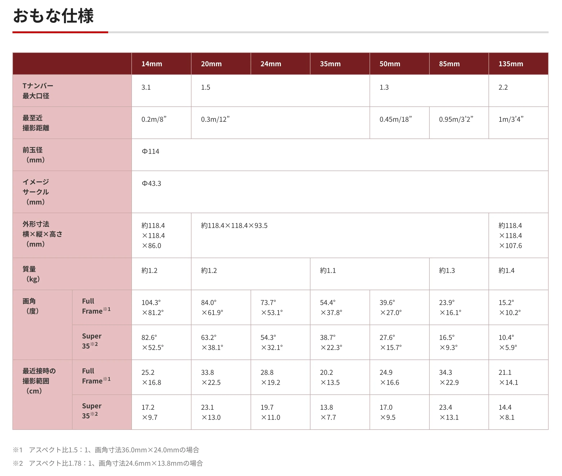 Canon Sumire Prime Lensの主な仕様を示すスペック表(14mmから135mmまでの各焦点距離におけるTナンバー、最短撮影距離、外形寸法、質量、画角などの一覧)