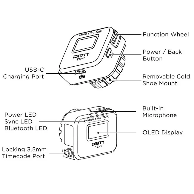 Deity TC-1 無線時間碼產生器結構圖，展示 OLED 顯示螢幕、3.5mm 鎖緊式時間碼連接埠、USB-C 充電孔、功能滾輪與冷靴座等部位，提供器材出租與相機租賃服務｜日付租賃 DAYPAY RENTAL